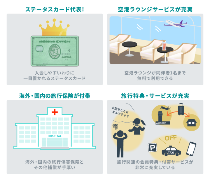2021年度版 アメックスグリーンの会員特典 入会特典まとめ 旅とクレカの情報室 クレジットカード選びであなたの毎日をお得に 旅でハッピーに