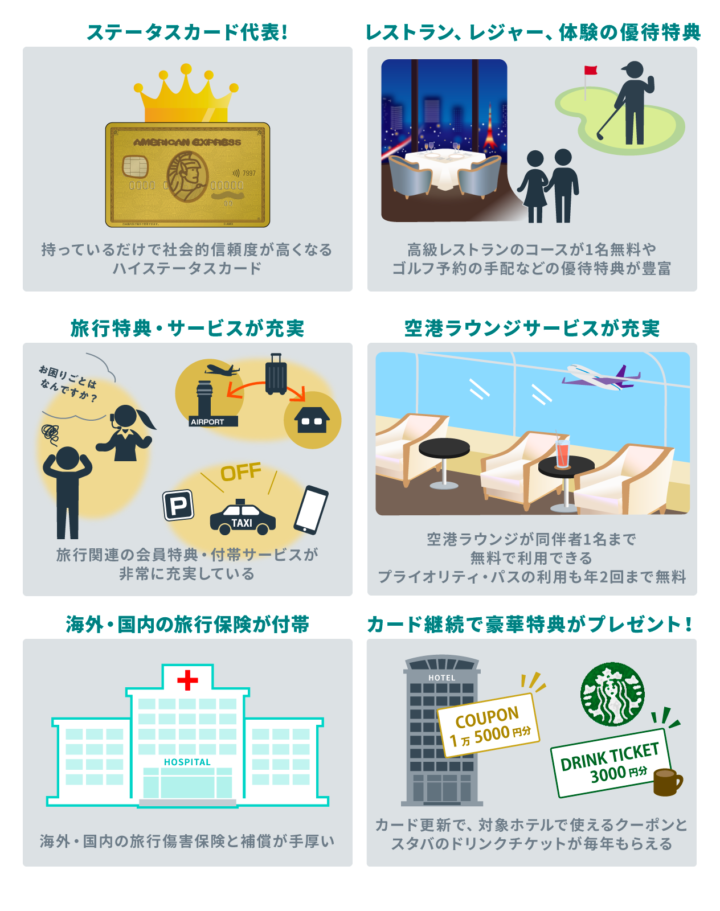 2021年版 アメックス ゴールドの特典まとめ レストラン 空港 ホテル 保険など徹底解説 旅とクレカの情報室 クレジットカード選びであなたの毎日をお得に 旅でハッピーに