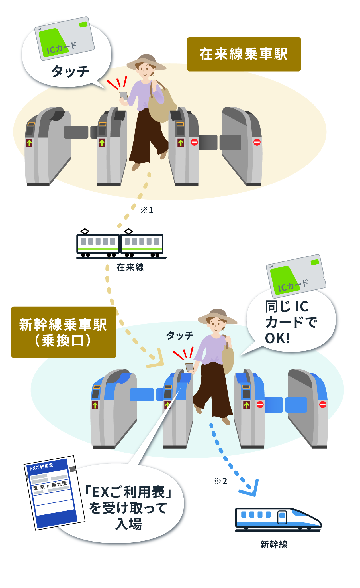 新幹線のチケット予約 スマートex と Ex予約 って何が違うの お得さ 使いやすさを比較 旅とクレカの情報室 クレジットカード選びであなたの毎日をお得に 旅でハッピーに 新幹線のチケット予約 スマートex と Ex予約 って何が違うの お得さ 使いやすさを比較 旅とクレカの情報室 クレジットカード選びであなたの毎日をお得に 旅でハッピーに