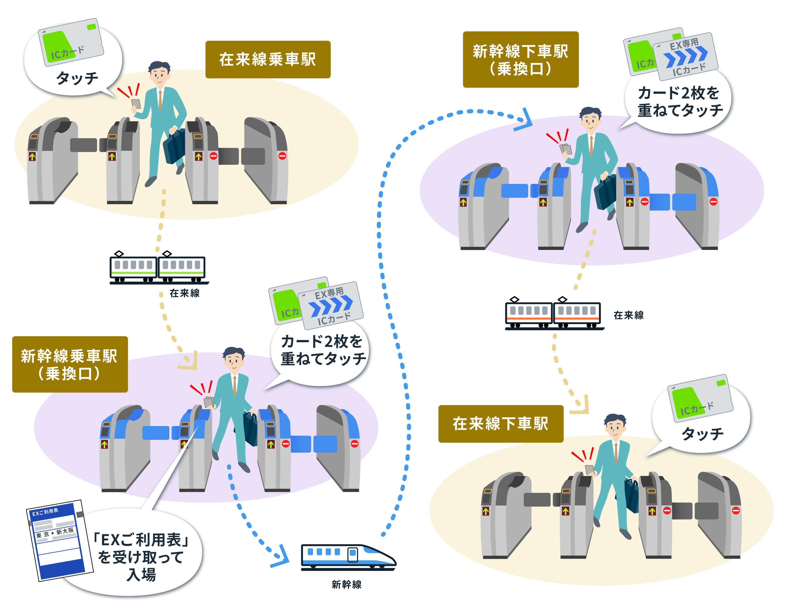 新幹線のチケット予約 スマートex と Ex予約 って何が違うの お得さ 使いやすさを比較 旅とクレカの情報室 クレジットカード 選びであなたの毎日をお得に 旅でハッピーに