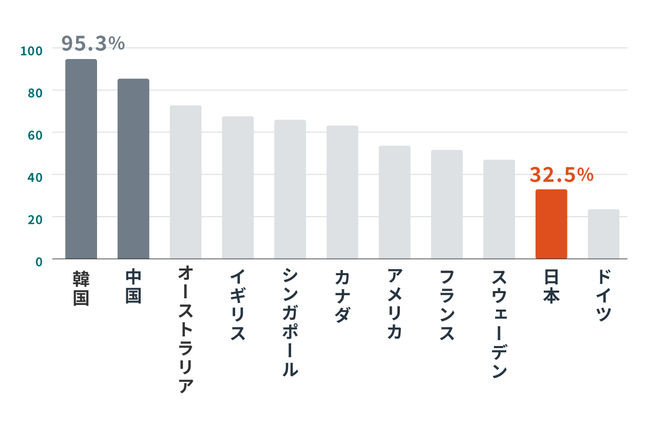 海外でのスマホ決済事情！Apple PayやGoogle  Payは問題なく使える？｜旅とクレカの情報室｜クレジットカード選びであなたの毎日をお得に、旅でハッピーに