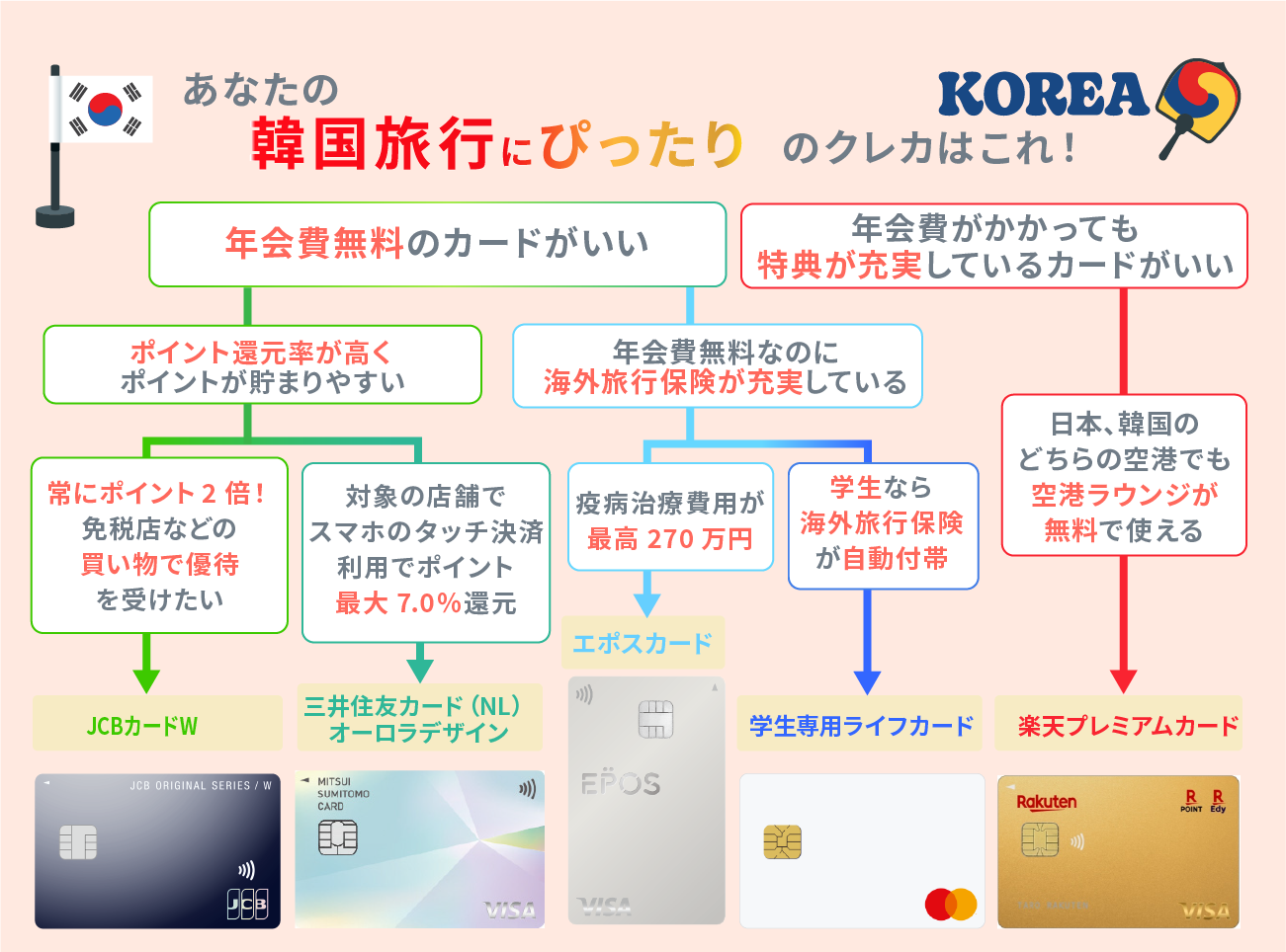 韓国旅行におすすめのクレカ5選！韓国で使える電子マネーと支払い方法 