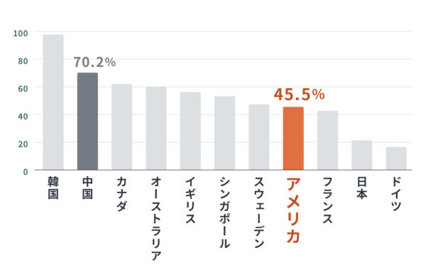 ハワイ旅行で得するクレジットカー ドの利用法と注意点を徹底解説 旅とクレカの情報室 クレジットカード選びであなたの毎日をお得に 旅でハッピーに