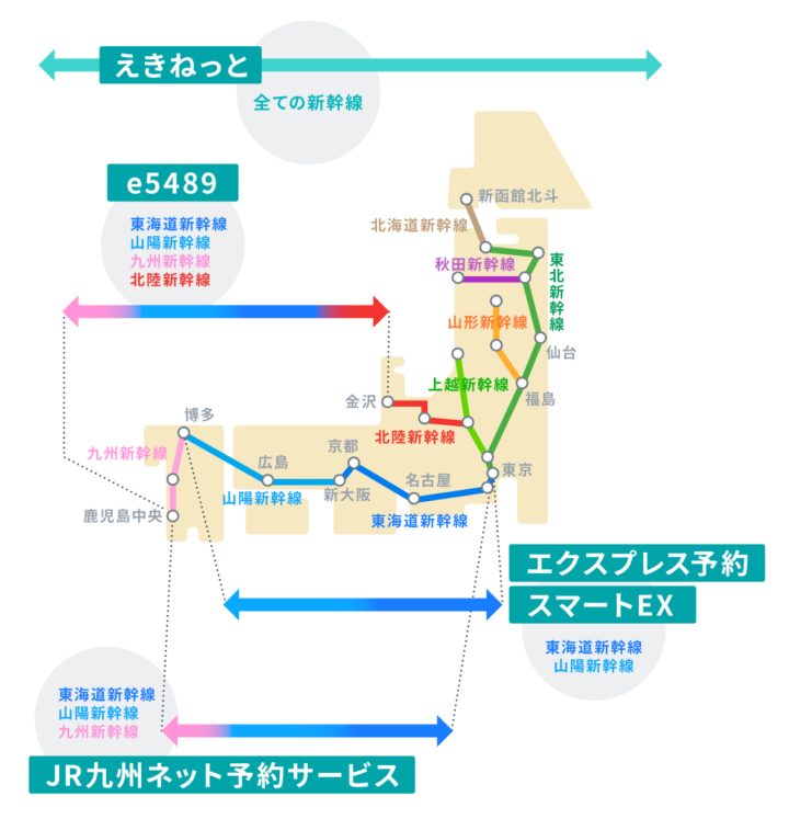 超初心者向け 新幹線のチケットをネットで予約購入できる公式サイトを解説 旅とクレカの情報室 クレジットカード選びであなたの毎日をお得に 旅でハッピーに