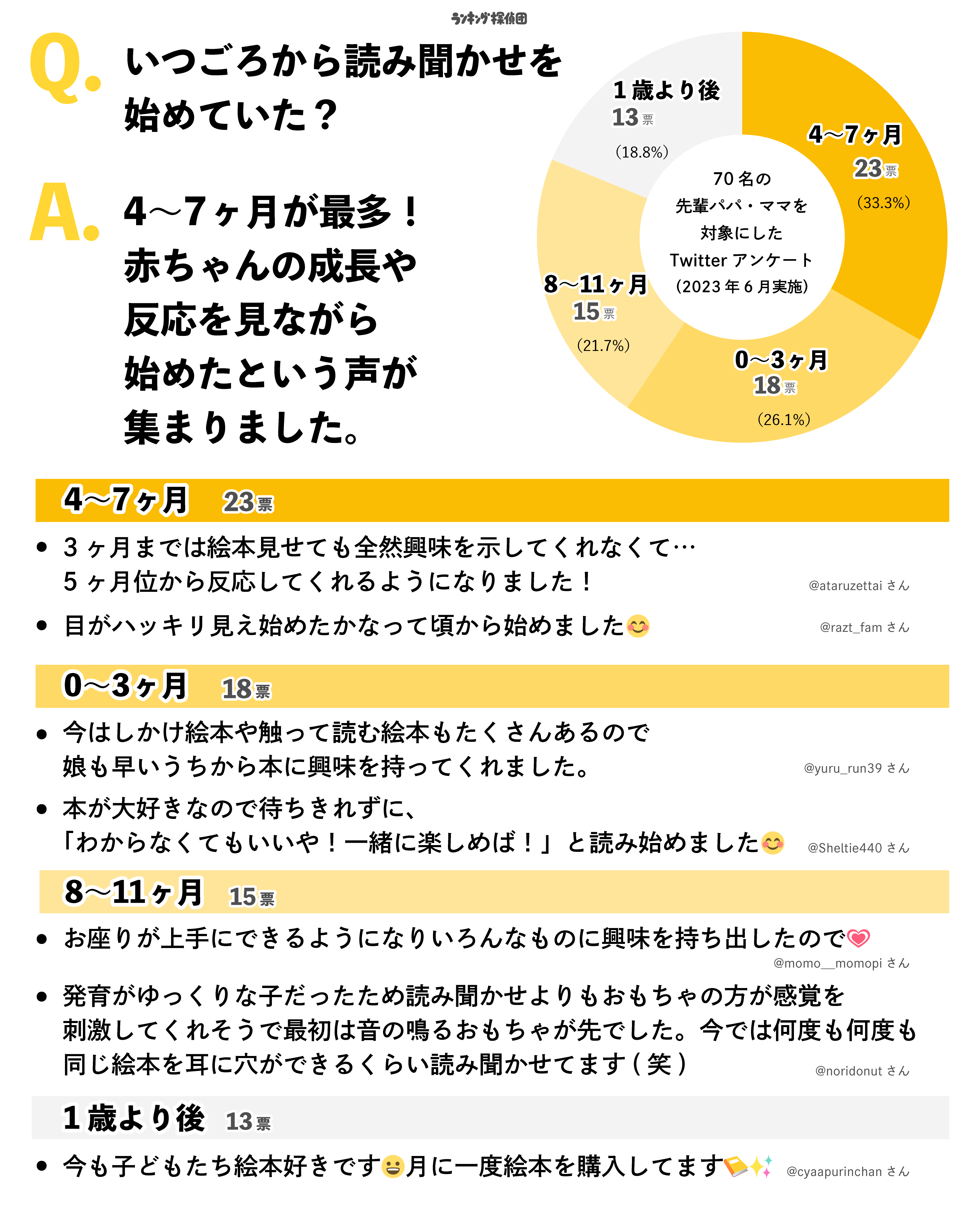 読み聞かせを始めていた時期