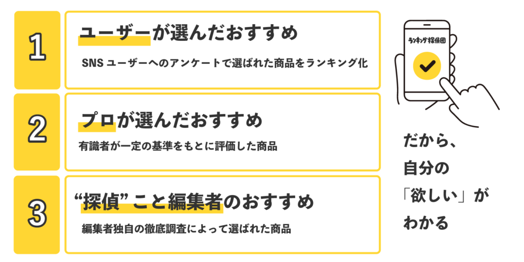 ランキング探偵団でわかる3つのおすすめ