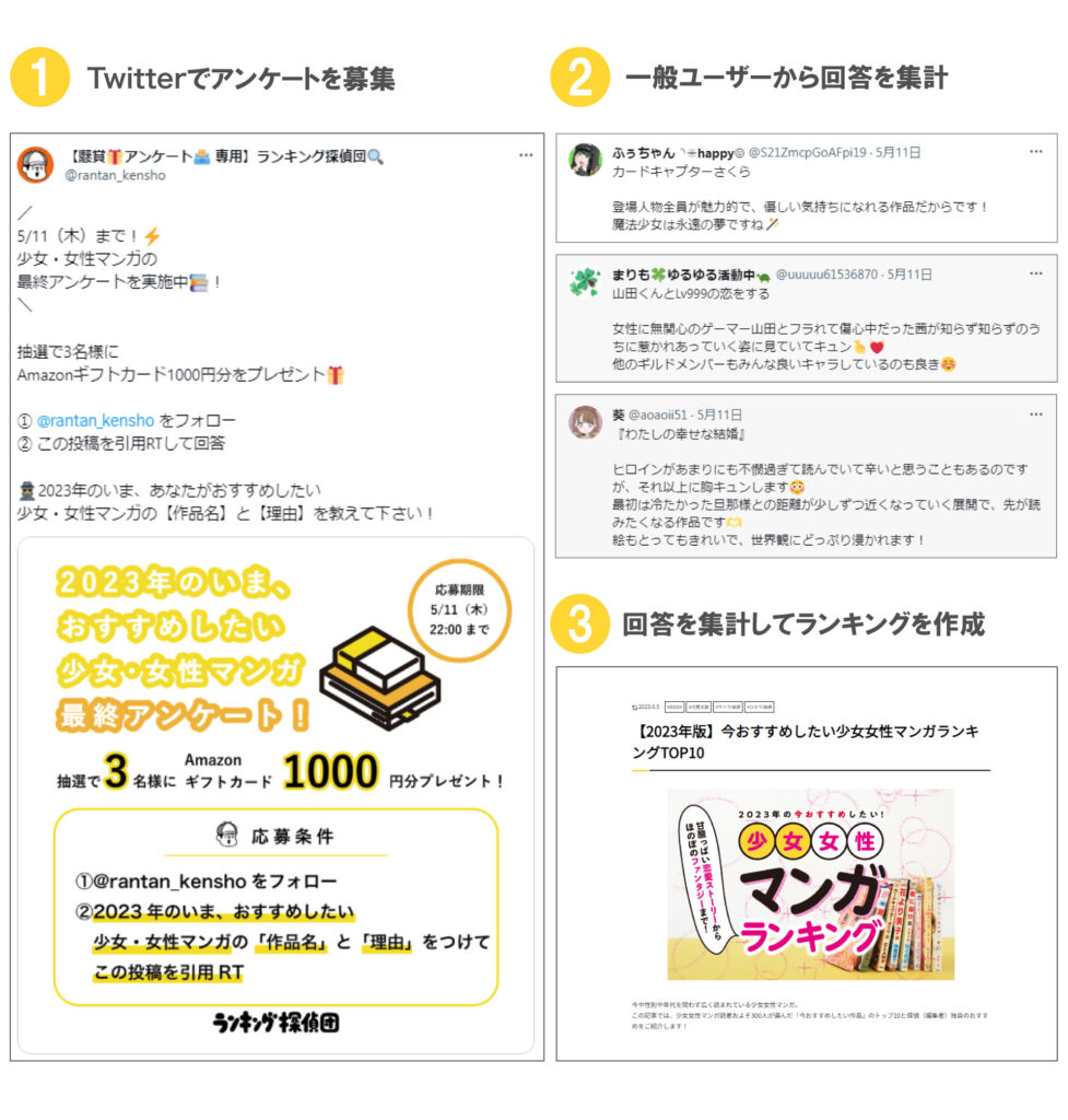 ランキングが完成するまでのフェーズ