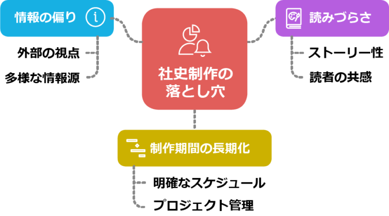 顧客と従業員に響く社史の作り方 | 日本最大級の編集プロダクション | アーク・コミュニケーションズ