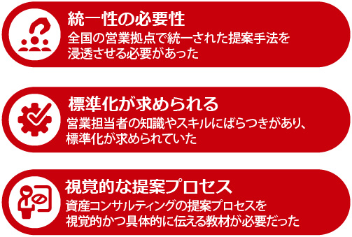お客様が抱えていた課題についてのイメージ