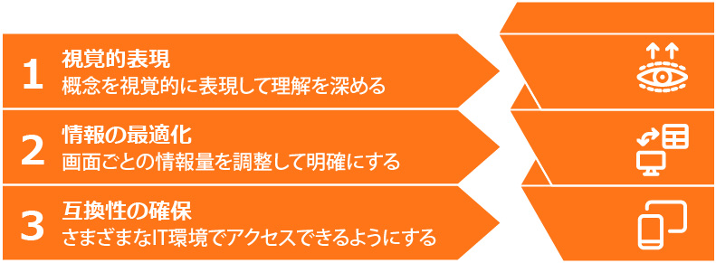 課題解決のためのアプローチのイメージ