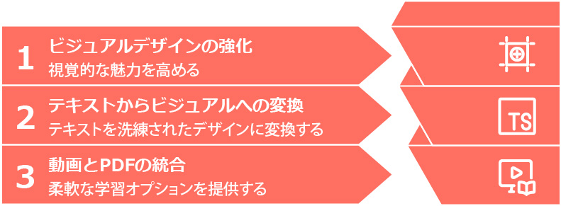 提案した具体的な施策のイメージ