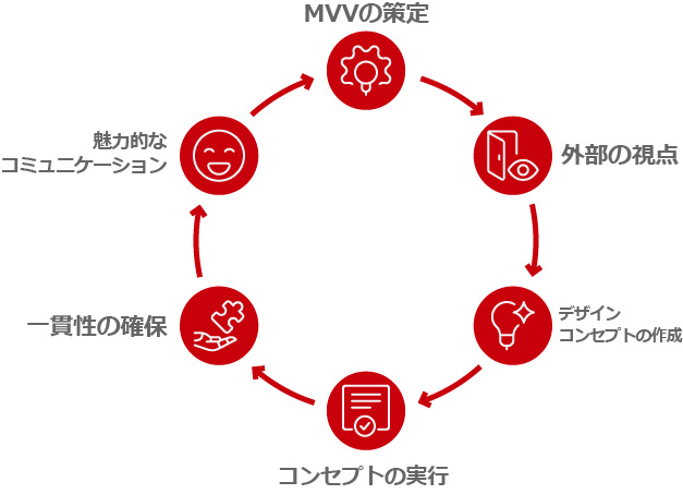 編集プロダクションとしてのご提案のイメージ図