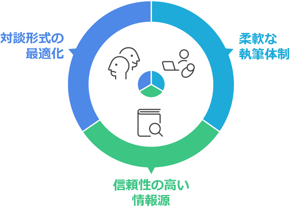 対談形式の魅力を最大化する工夫の図版