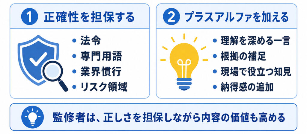 監修者の本当の役割は、お墨付きだけではないプラスアルファの価値【解説図版】