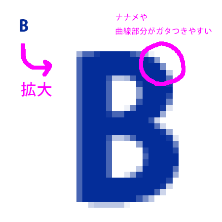 blog_bitvec-bitmap