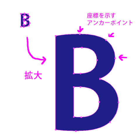 blog_bitvec-vector